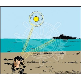 MIROIR DE SIGNALISATION