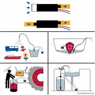RULE SUBMERSILBLE  PUMP 12 V FOR FRESH WATER & SEA WATER & DIESEL FUEL